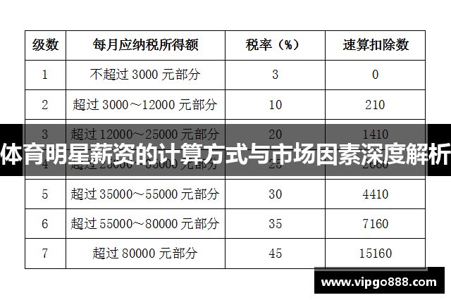 体育明星薪资的计算方式与市场因素深度解析